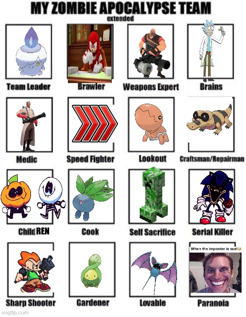 comment your teams | REN | image tagged in zombie apocalypse team extended | made w/ Imgflip meme maker