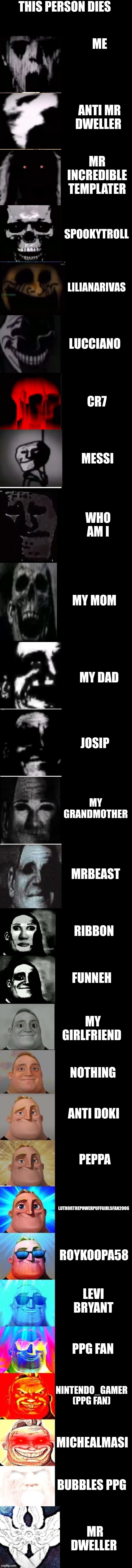 True | THIS PERSON DIES; ME; ANTI MR DWELLER; MR INCREDIBLE TEMPLATER; SPOOKYTROLL; LILIANARIVAS; LUCCIANO; CR7; MESSI; WHO AM I; MY MOM; MY DAD; JOSIP; MY GRANDMOTHER; MRBEAST; RIBBON; FUNNEH; MY GIRLFRIEND; NOTHING; ANTI DOKI; PEPPA; LUTHORTHEPOWERPUFFGIRLSFAN2006; ROYKOOPA58; LEVI BRYANT; PPG FAN; NINTENDO_GAMER (PPG FAN); MICHEALMASI; BUBBLES PPG; MR DWELLER | image tagged in mr incredible becoming uncanny to canny extended uncanny | made w/ Imgflip meme maker