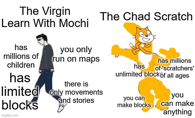 learn with mochi is a virgin and scratch is a chad | The Chad Scratch; The Virgin Learn With Mochi; has millions of children; you only run on maps; has millions of 'scratchers' of all ages; has unlimited blocks; has limited blocks; there is only movements and stories; you can make blocks; you can make anything | image tagged in virgin vs chad | made w/ Imgflip meme maker