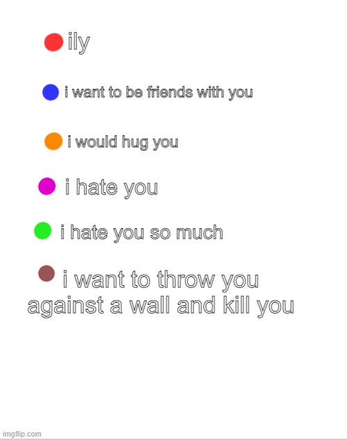 might make another one | ily; i want to be friends with you; i would hug you; i hate you; i hate you so much; i want to throw you against a wall and kill you | image tagged in blank white template | made w/ Imgflip meme maker