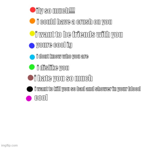 Blank Transparent Square | ily so much!!! i could have a crush on you; i want to be friends with you; youre cool ig; i dont know who you are; i dislike you; i hate you so much; i want to kill you so bad and shower in your blood; cool | image tagged in memes,blank transparent square | made w/ Imgflip meme maker