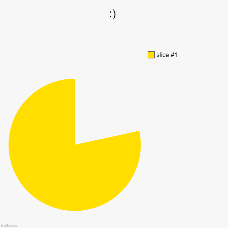 :) | | image tagged in charts,pie charts | made w/ Imgflip chart maker