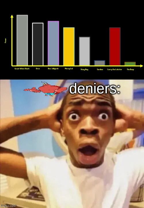 deniers: | made w/ Imgflip meme maker