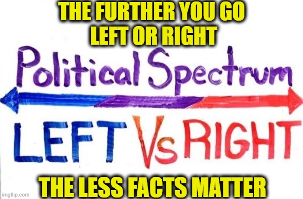 Facts |  THE FURTHER YOU GO
 LEFT OR RIGHT; THE LESS FACTS MATTER | image tagged in extreme | made w/ Imgflip meme maker
