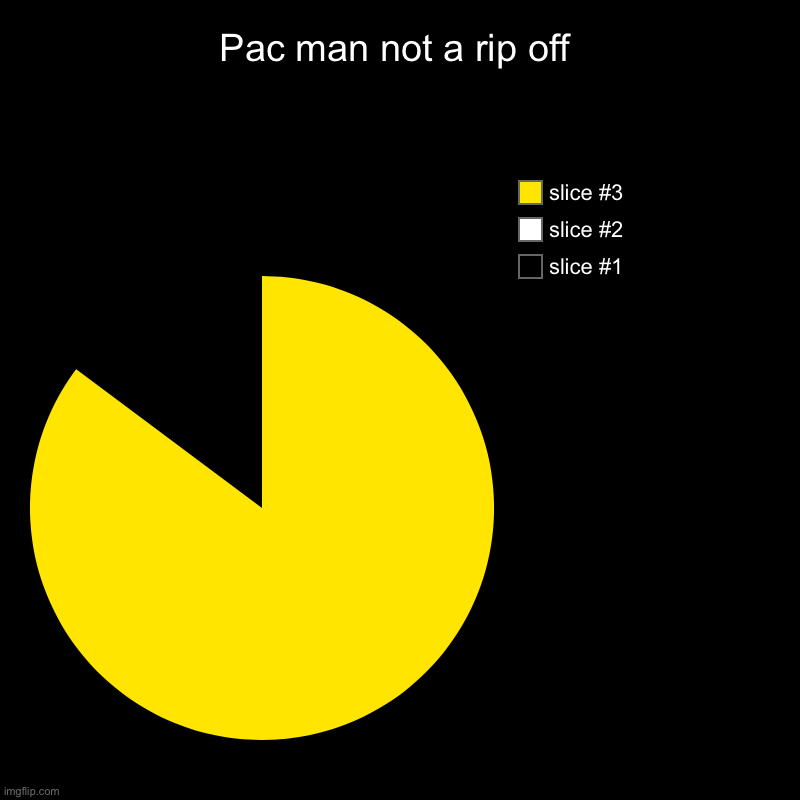 Pac man not a rip off | | image tagged in charts,pie charts | made w/ Imgflip chart maker