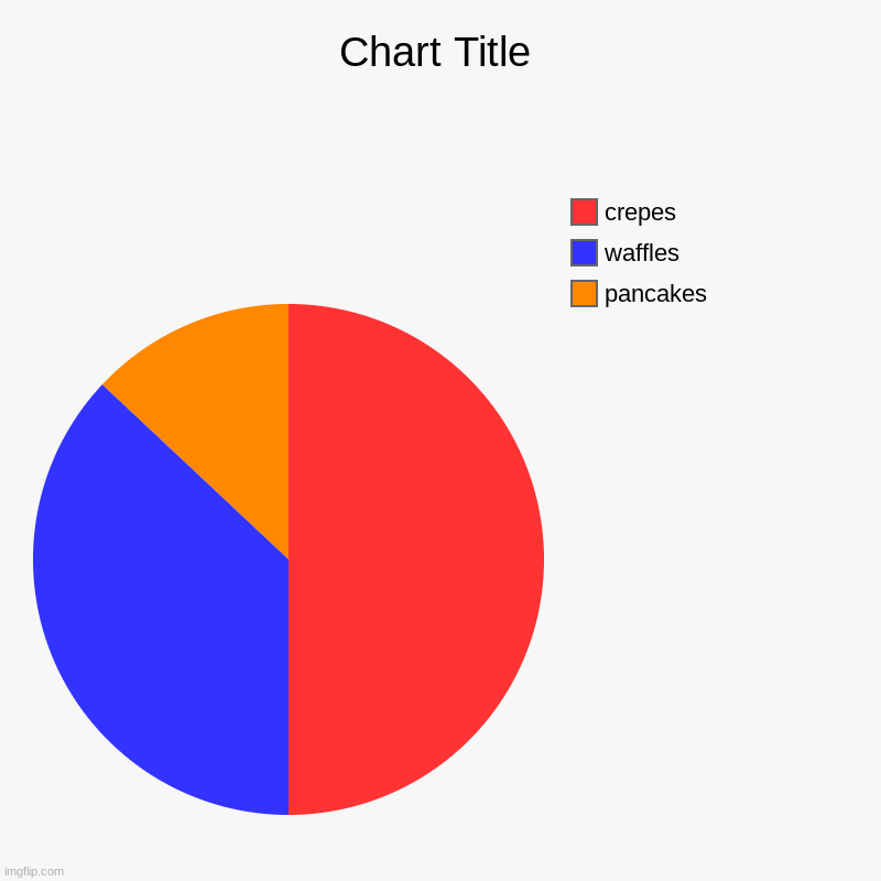 pancakes, waffles, crepes | image tagged in charts,pie charts | made w/ Imgflip chart maker