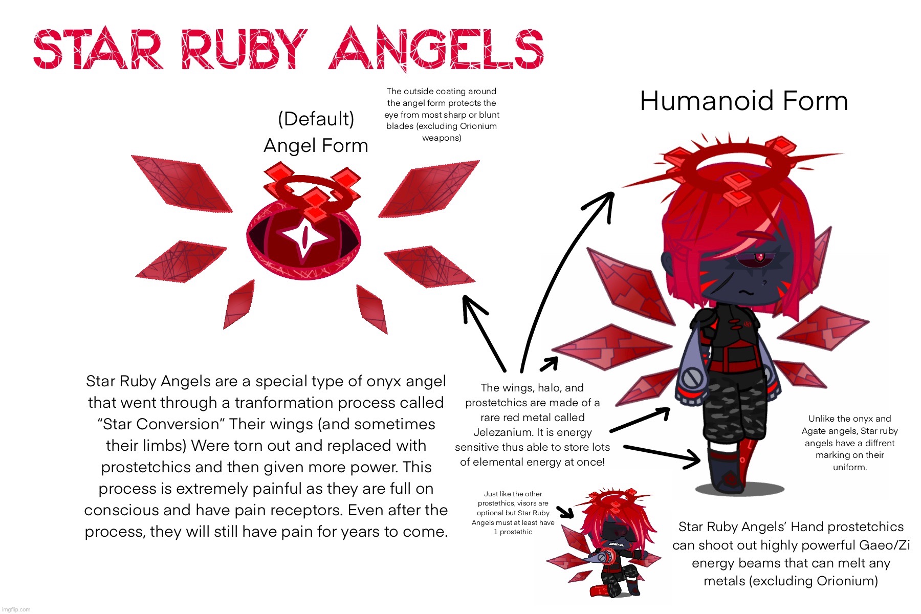 Create your own Star Ruby angel! Ill design their default! | made w/ Imgflip meme maker