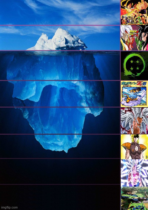 BLANK DRAGON BALL ICEBERG TEMPLATE | image tagged in iceberg levels tiers | made w/ Imgflip meme maker
