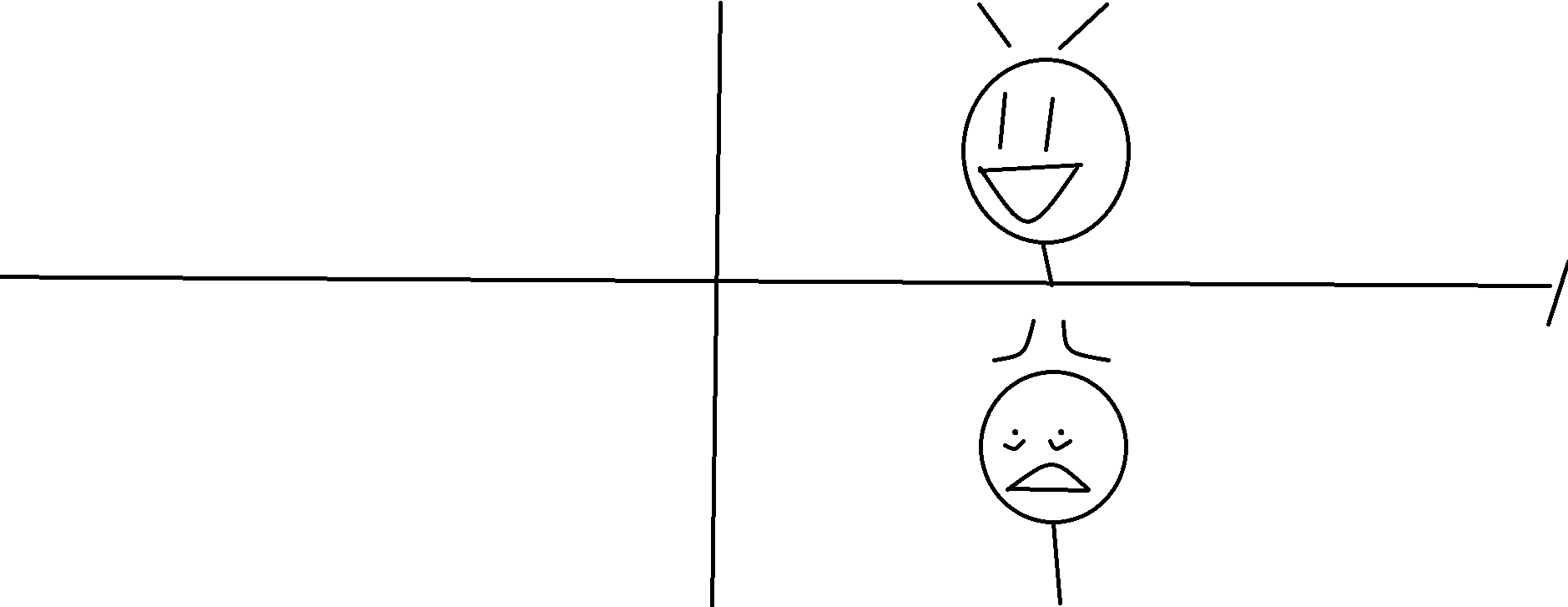 High Quality Yeah and Oh Sh*t Blank Meme Template