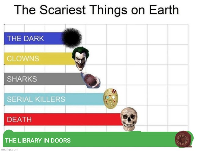 it's true | THE LIBRARY IN DOORS | image tagged in scariest things on earth,doors,roblox,roblox doors | made w/ Imgflip meme maker