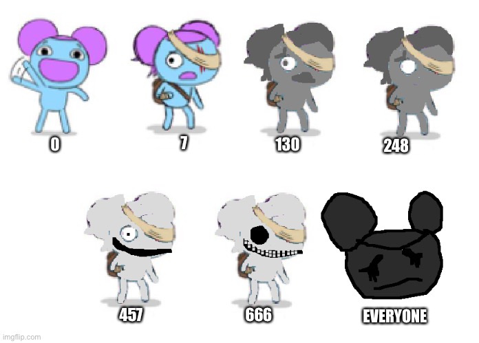 Libby becoming uncanny: how many people are corrupted | 7; 130; 248; 457; 666; EVERYONE | image tagged in pibby becoming uncanny | made w/ Imgflip meme maker
