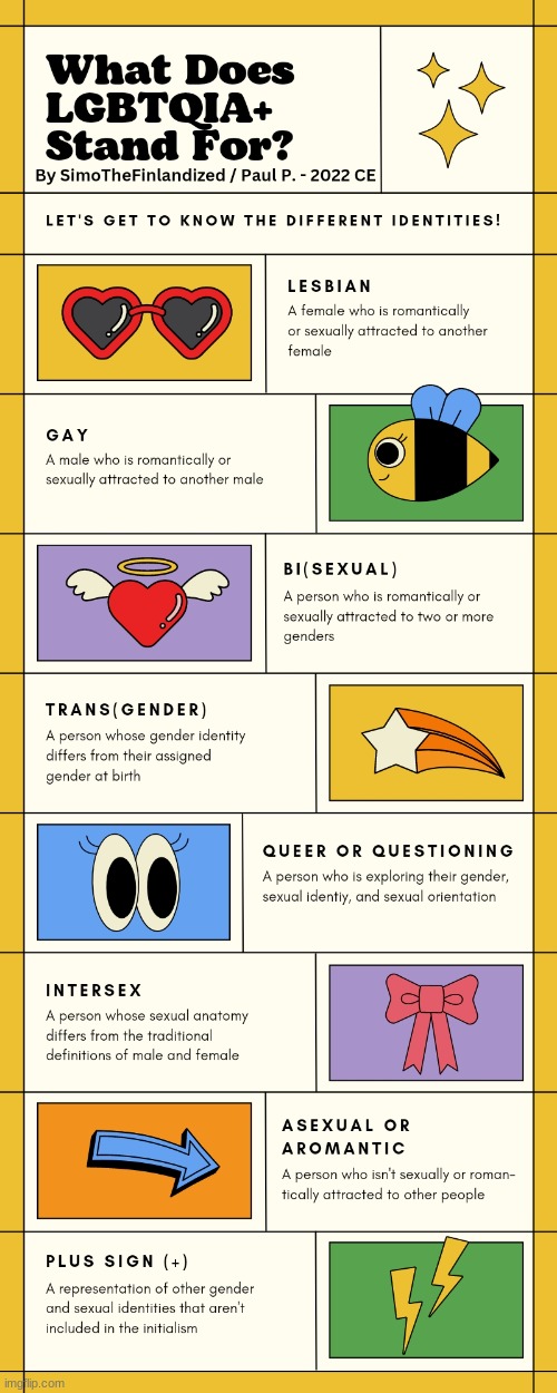 What Does LGBTQIA+ Stand For? (By SimoTheFinlandized / Paul Palazzolo - 2022 CE) | image tagged in simothefinlandized,lgbtq,infographic | made w/ Imgflip meme maker