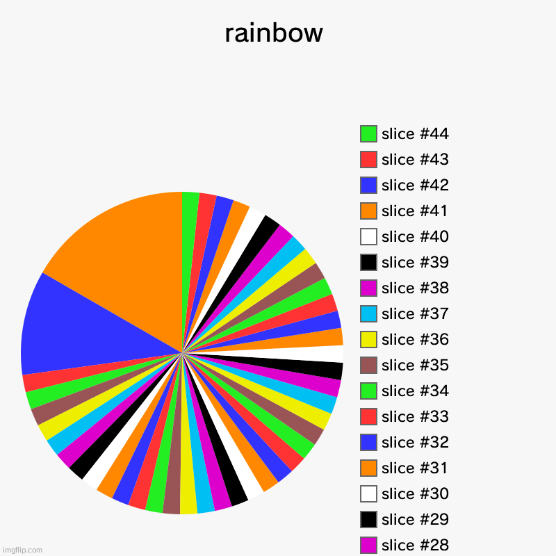 rainbow | | image tagged in charts,pie charts | made w/ Imgflip chart maker