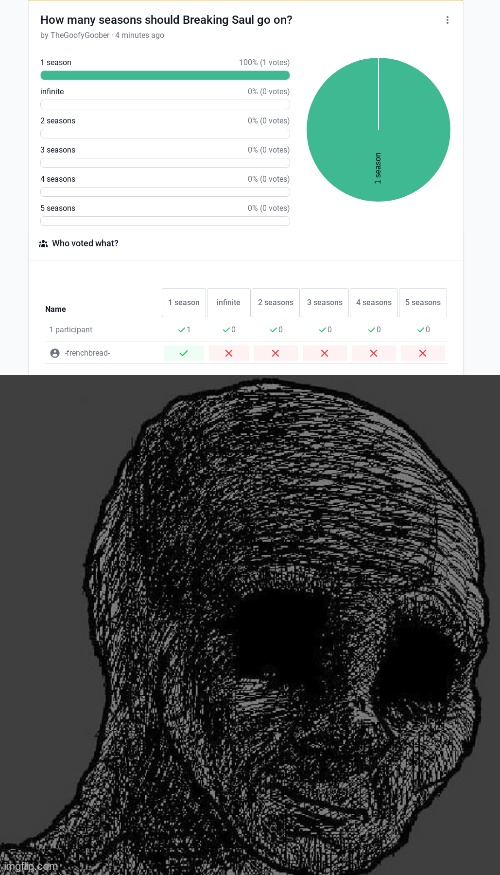please not infinite | image tagged in cursed wojak | made w/ Imgflip meme maker