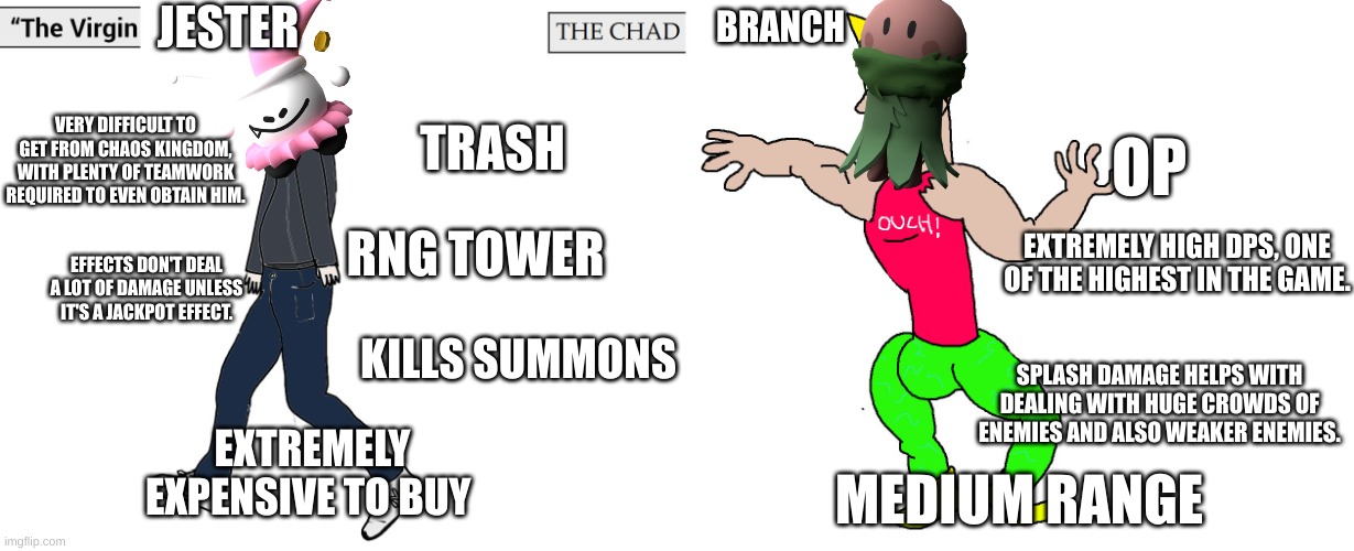 The virgin jester vs the chad branch | JESTER; BRANCH; VERY DIFFICULT TO GET FROM CHAOS KINGDOM, WITH PLENTY OF TEAMWORK REQUIRED TO EVEN OBTAIN HIM. TRASH; OP; EXTREMELY HIGH DPS, ONE OF THE HIGHEST IN THE GAME. RNG TOWER; EFFECTS DON'T DEAL A LOT OF DAMAGE UNLESS IT'S A JACKPOT EFFECT. KILLS SUMMONS; SPLASH DAMAGE HELPS WITH DEALING WITH HUGE CROWDS OF ENEMIES AND ALSO WEAKER ENEMIES. EXTREMELY EXPENSIVE TO BUY; MEDIUM RANGE | image tagged in virgin and chad | made w/ Imgflip meme maker