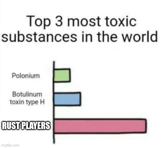 Top 3 toxic substances | RUST PLAYERS | image tagged in top 3 toxic substances | made w/ Imgflip meme maker