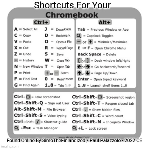Shortcuts For Your Chromebook (Found Online By SimoTheFinlandized  / Paul Palazzolo - 2022 CE) | Shortcuts For Your; Found Online By SimoTheFinlandized / Paul Palazzolo - 2022 CE | image tagged in simothefinlandized,chromebook,tips and tricks,infographic | made w/ Imgflip meme maker