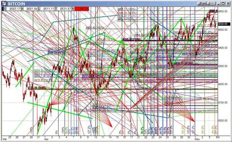 Trading trendlines Blank Meme Template