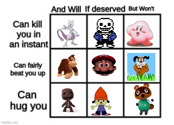 feeling like starting a war. | image tagged in alignment chart | made w/ Imgflip meme maker