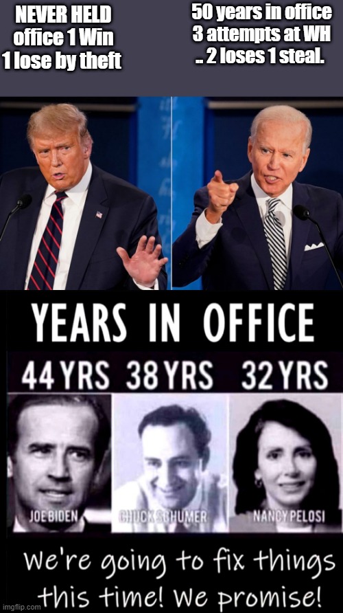 THE WHOLE WORLD knows the election was stolen | 50 years in office 3 attempts at WH .. 2 loses 1 steal. NEVER HELD office 1 Win 1 lose by theft | image tagged in democrats | made w/ Imgflip meme maker