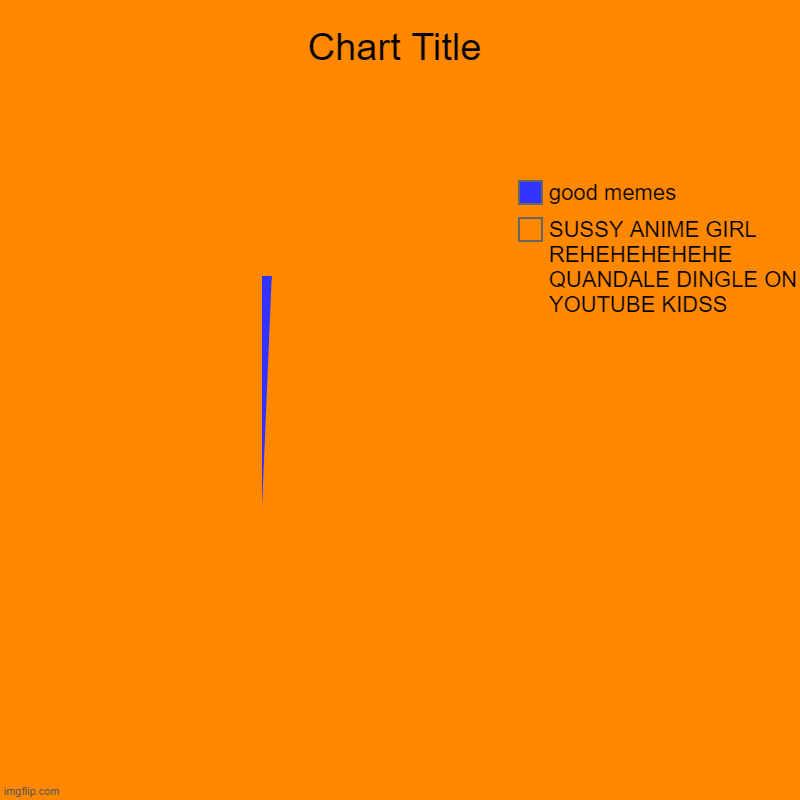 AMOGUS | SUSSY ANIME GIRL REHEHEHEHEHE QUANDALE DINGLE ON YOUTUBE KIDSS, good memes | image tagged in charts,pie charts | made w/ Imgflip chart maker