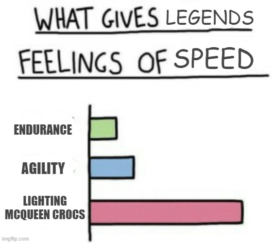 gud title | LEGENDS; SPEED; ENDURANCE; AGILITY; LIGHTING MCQUEEN CROCS | image tagged in what gives people feelings of power | made w/ Imgflip meme maker