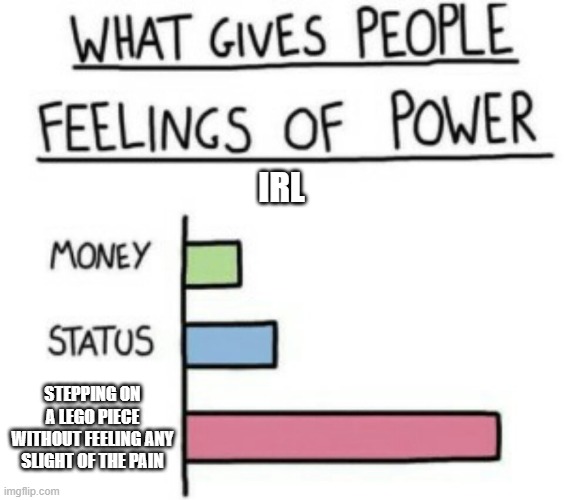 Is this related to you? | IRL; STEPPING ON A LEGO PIECE WITHOUT FEELING ANY SLIGHT OF THE PAIN | image tagged in what gives people feelings of power | made w/ Imgflip meme maker