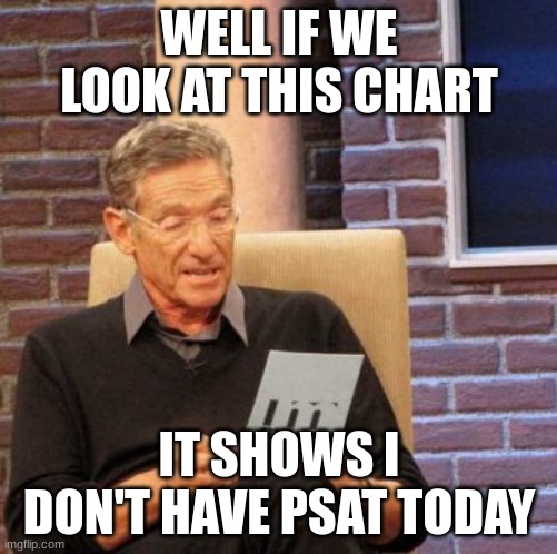 L | WELL IF WE LOOK AT THIS CHART; IT SHOWS I DON'T HAVE PSAT TODAY | image tagged in memes,maury lie detector | made w/ Imgflip meme maker