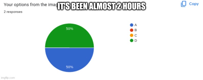 IT'S BEEN ALMOST 2 HOURS | made w/ Imgflip meme maker