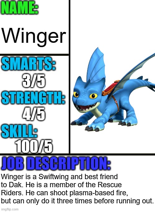 Winger from Dragons: Rescue Riders | Winger; 3/5; 4/5; 100/5; Winger is a Swiftwing and best friend to Dak. He is a member of the Rescue Riders. He can shoot plasma-based fire, but can only do it three times before running out. | image tagged in antiboss-heroes template,httyd,how to train your dragon,dragons,dragon | made w/ Imgflip meme maker