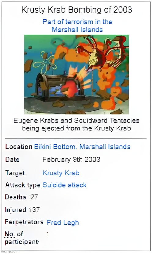 R.I.P Squidward Tentacles. | made w/ Imgflip meme maker