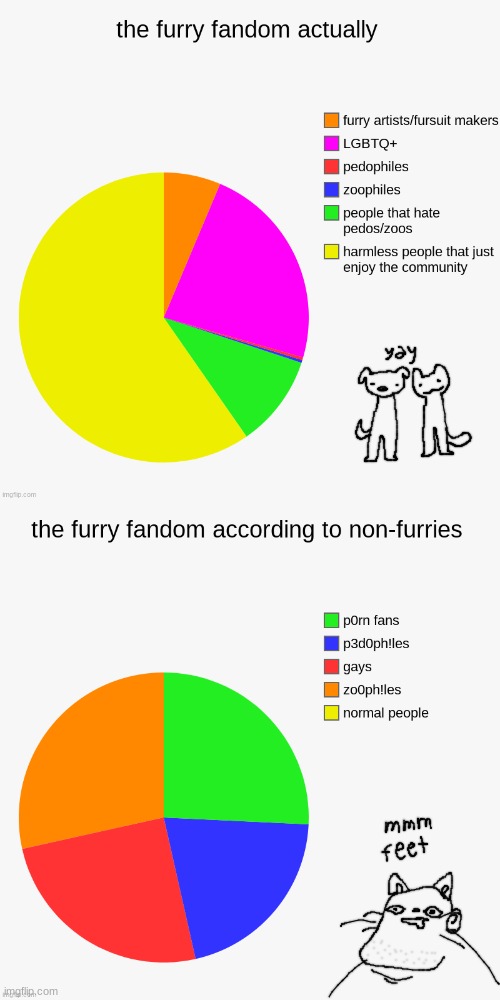 literally furries r just normal ppl why do you hate them | image tagged in furry,gay | made w/ Imgflip meme maker