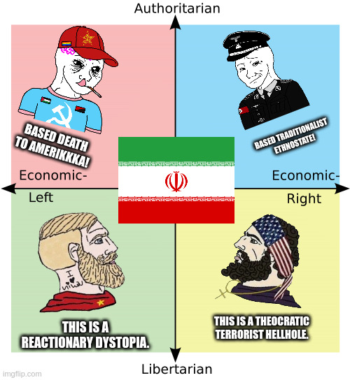 I don't get why some communists support Iran, it's literally the most reactionary state ever | BASED TRADITIONALIST ETHNOSTATE! BASED DEATH TO AMERIKKKA! THIS IS A THEOCRATIC TERRORIST HELLHOLE. THIS IS A REACTIONARY DYSTOPIA. | image tagged in political compass | made w/ Imgflip meme maker