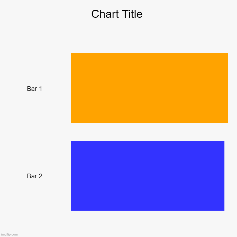 Random Meme | Bar 1, Bar 2 | image tagged in charts,bar charts | made w/ Imgflip chart maker