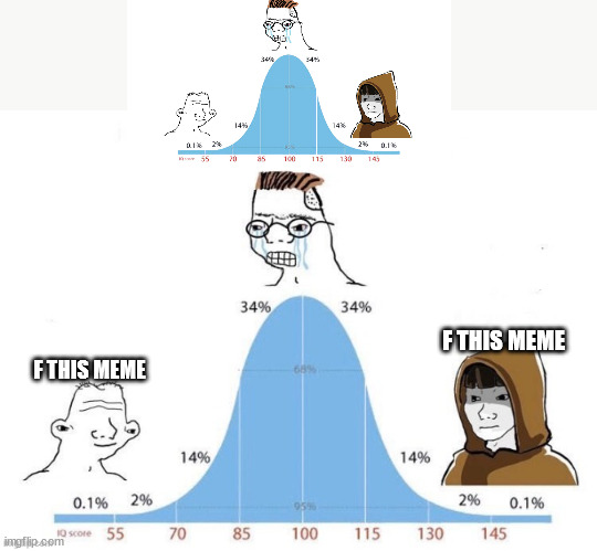 Bell Curve | F THIS MEME; F THIS MEME | image tagged in bell curve | made w/ Imgflip meme maker