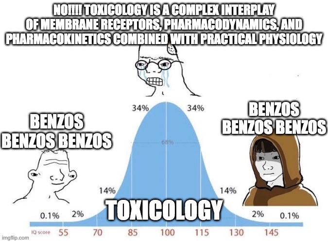 Bell Curve | NO!!!! TOXICOLOGY IS A COMPLEX INTERPLAY OF MEMBRANE RECEPTORS, PHARMACODYNAMICS, AND PHARMACOKINETICS COMBINED WITH PRACTICAL PHYSIOLOGY; BENZOS BENZOS BENZOS; BENZOS BENZOS BENZOS; TOXICOLOGY | image tagged in bell curve,emergencymedicine | made w/ Imgflip meme maker