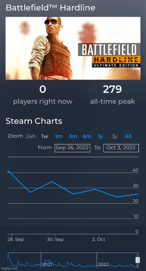 Any hardline players here? I actually love this game but no one plays it | made w/ Imgflip meme maker