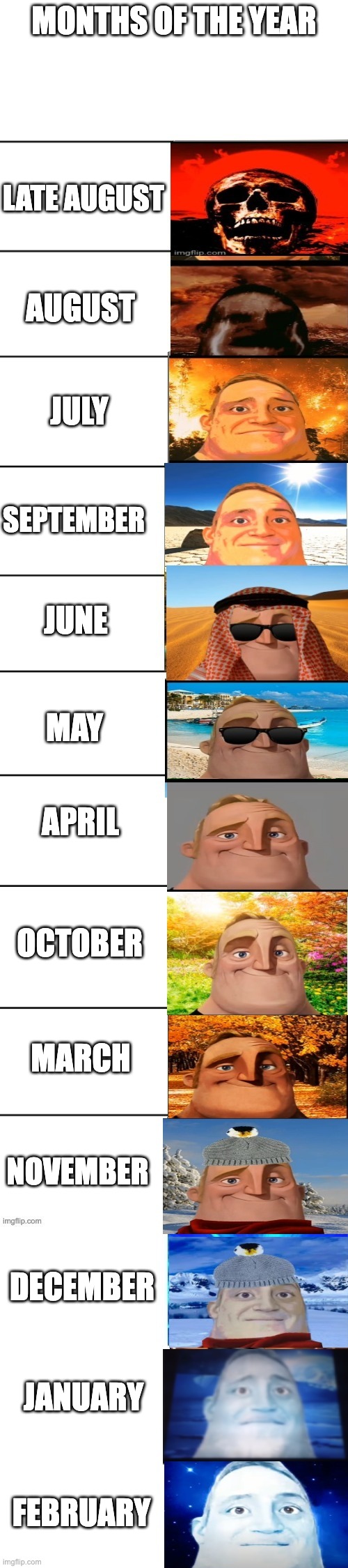 Mr Incredible Months of the year | MONTHS OF THE YEAR; LATE AUGUST; AUGUST; JULY; SEPTEMBER; JUNE; MAY; APRIL; OCTOBER; MARCH; NOVEMBER; DECEMBER; JANUARY; FEBRUARY | image tagged in mr incredible hot to cold | made w/ Imgflip meme maker