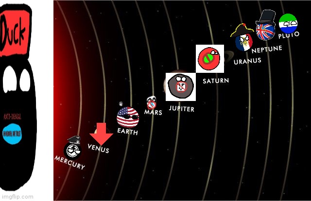 Solar System | image tagged in solar system | made w/ Imgflip meme maker