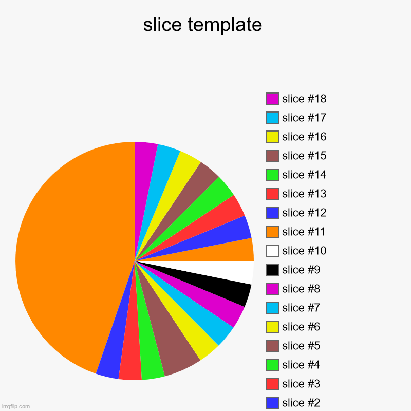 pie charts | slice template | | image tagged in charts,pie charts | made w/ Imgflip chart maker