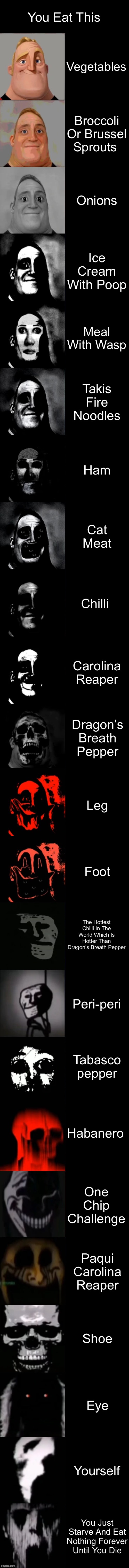 Don’t Starve. | You Eat This; Vegetables; Broccoli Or Brussel Sprouts; Onions; Ice Cream With Poop; Meal With Wasp; Takis Fire Noodles; Ham; Cat Meat; Chilli; Carolina Reaper; Dragon’s Breath Pepper; Leg; Foot; The Hottest Chilli In The World Which Is Hotter Than Dragon’s Breath Pepper; Peri-peri; Tabasco pepper; Habanero; One Chip Challenge; Paqui Carolina Reaper; Shoe; Eye; Yourself; You Just Starve And Eat Nothing Forever Until You Die | image tagged in mr incredible becoming uncanny extended hd | made w/ Imgflip meme maker