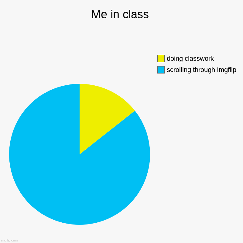 Me in class - Imgflip