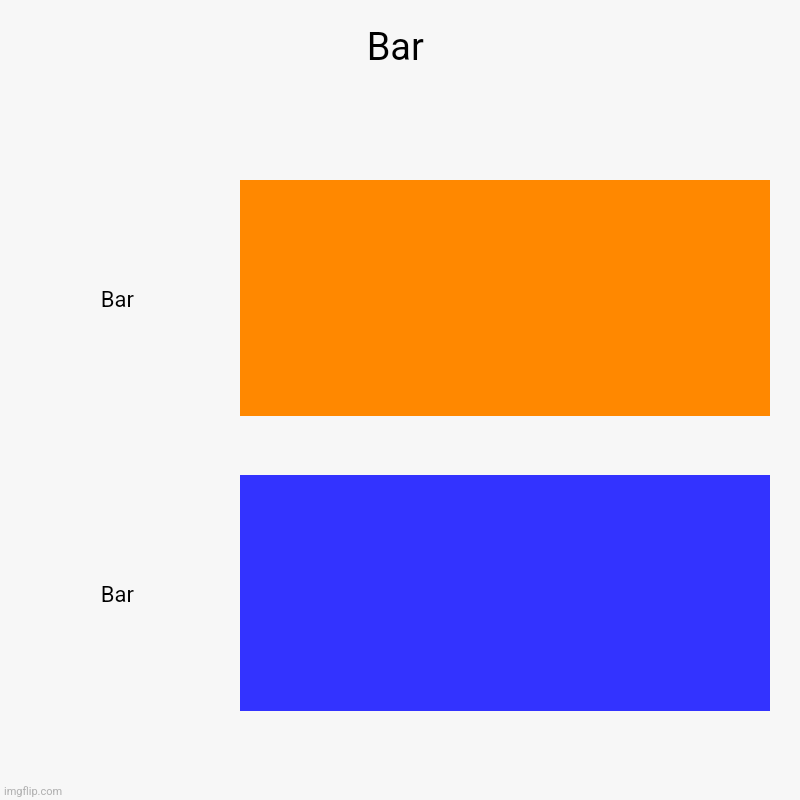 *bar chart intensifies* | Bar | Bar, Bar | image tagged in charts,bar charts | made w/ Imgflip chart maker