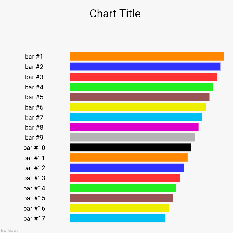 image tagged in charts,bar charts | made w/ Imgflip chart maker