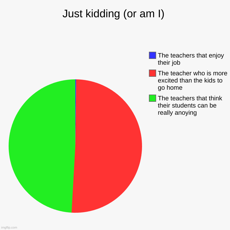 Just kidding (or am I) | The teachers that think their students can be really anoying, The teacher who is more excited than the kids to go h | image tagged in charts,pie charts | made w/ Imgflip chart maker
