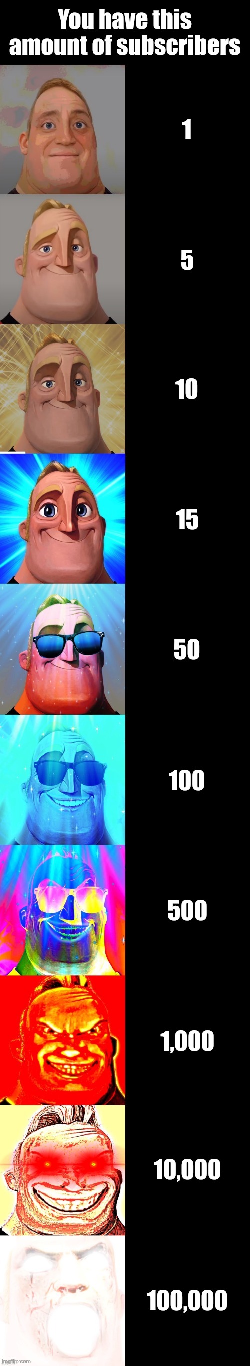 You have this amount of subscribers | You have this amount of subscribers; 1; 5; 10; 15; 50; 100; 500; 1,000; 10,000; 100,000 | image tagged in mr incredible becoming canny,mr incredible becoming uncanny,youtube,memes,subscribe,funny | made w/ Imgflip meme maker