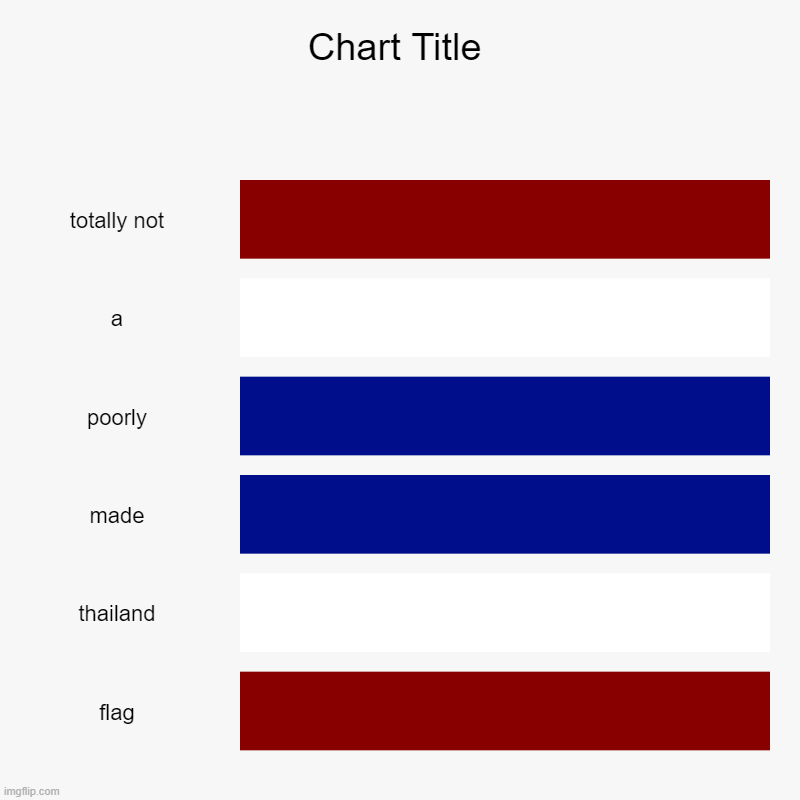 totally not, a, poorly, made, thailand, flag | image tagged in charts,bar charts | made w/ Imgflip chart maker