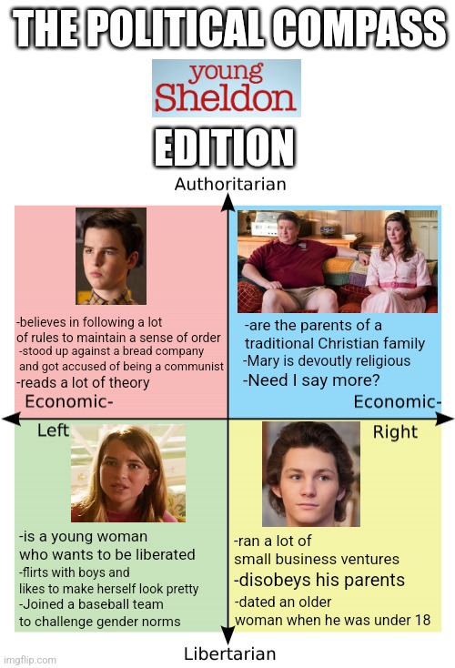 The Political Compass: Young Sheldon Edition | THE POLITICAL COMPASS; EDITION; -believes in following a lot of rules to maintain a sense of order; -are the parents of a traditional Christian family; -Mary is devoutly religious; -stood up against a bread company and got accused of being a communist; -Need I say more? -reads a lot of theory; -ran a lot of small business ventures; -is a young woman who wants to be liberated; -flirts with boys and likes to make herself look pretty; -disobeys his parents; -dated an older woman when he was under 18; -Joined a baseball team to challenge gender norms | image tagged in political compass,young sheldon,the big bang theory,sheldon cooper,politics | made w/ Imgflip meme maker