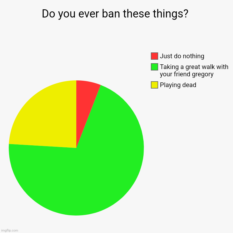 Do you ever ban these things? | Playing dead, Taking a great walk with your friend gregory, Just do nothing | image tagged in charts,pie charts | made w/ Imgflip chart maker