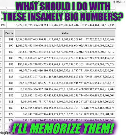 Level 12 | WHAT SHOULD I DO WITH THESE INSANELY BIG NUMBERS? I’LL MEMORIZE THEM! | image tagged in large numbers,memes,so true memes,number memorizing,numbers,powers of 2 | made w/ Imgflip meme maker
